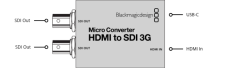 Micro Converter HDMI to SDI 3G wPSU